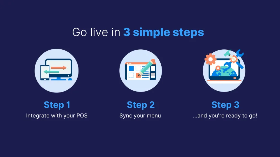 Implementation: Simpler Than You Think
