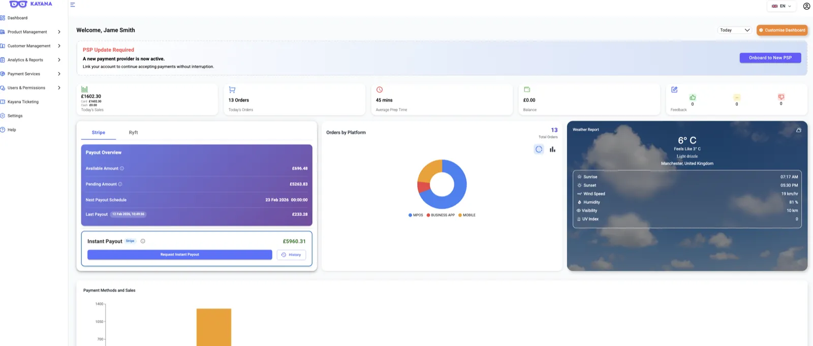 A view of the Kayana Partner admin dashboard.