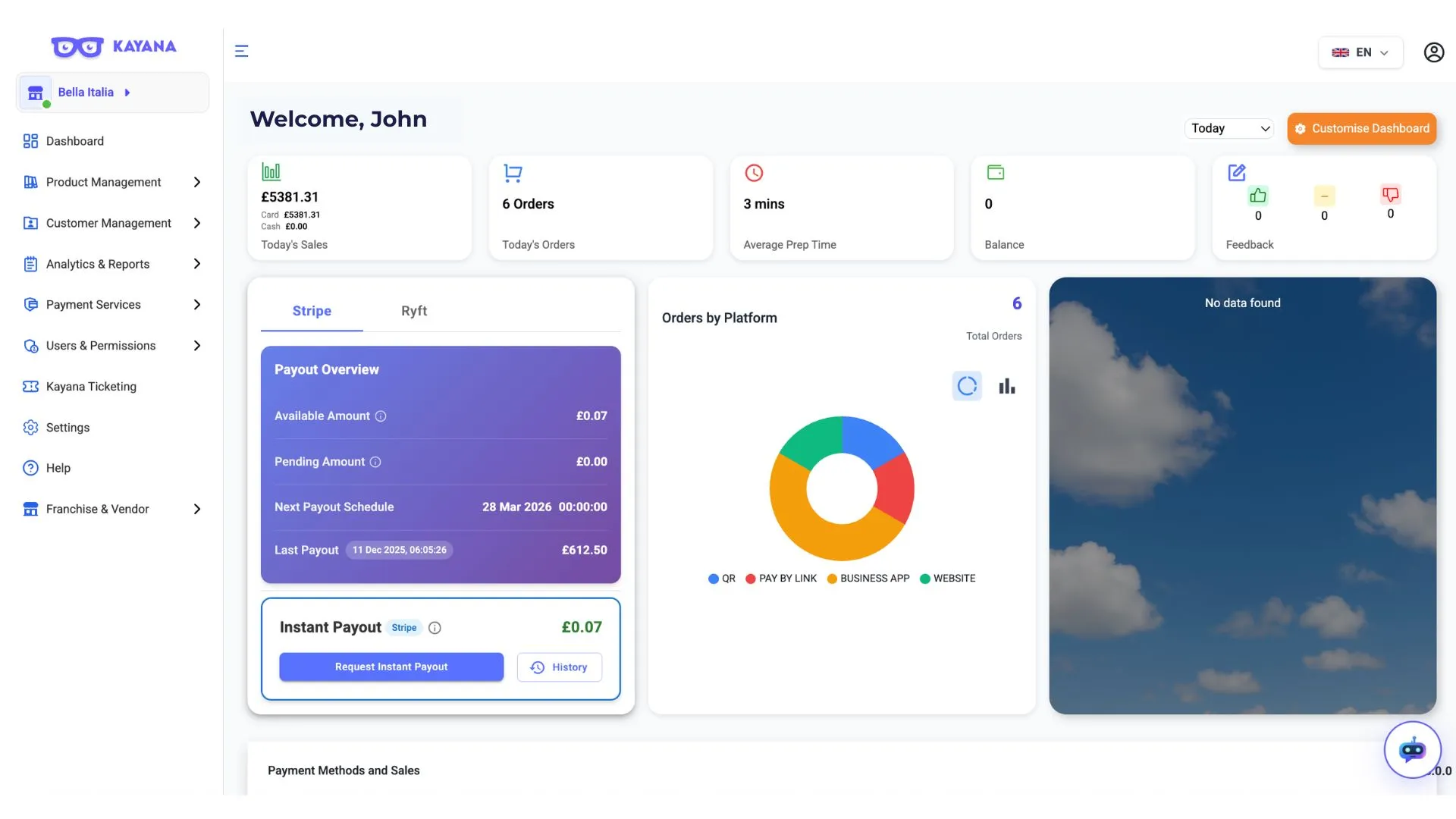 View of the Kayana Partner admin dashboard