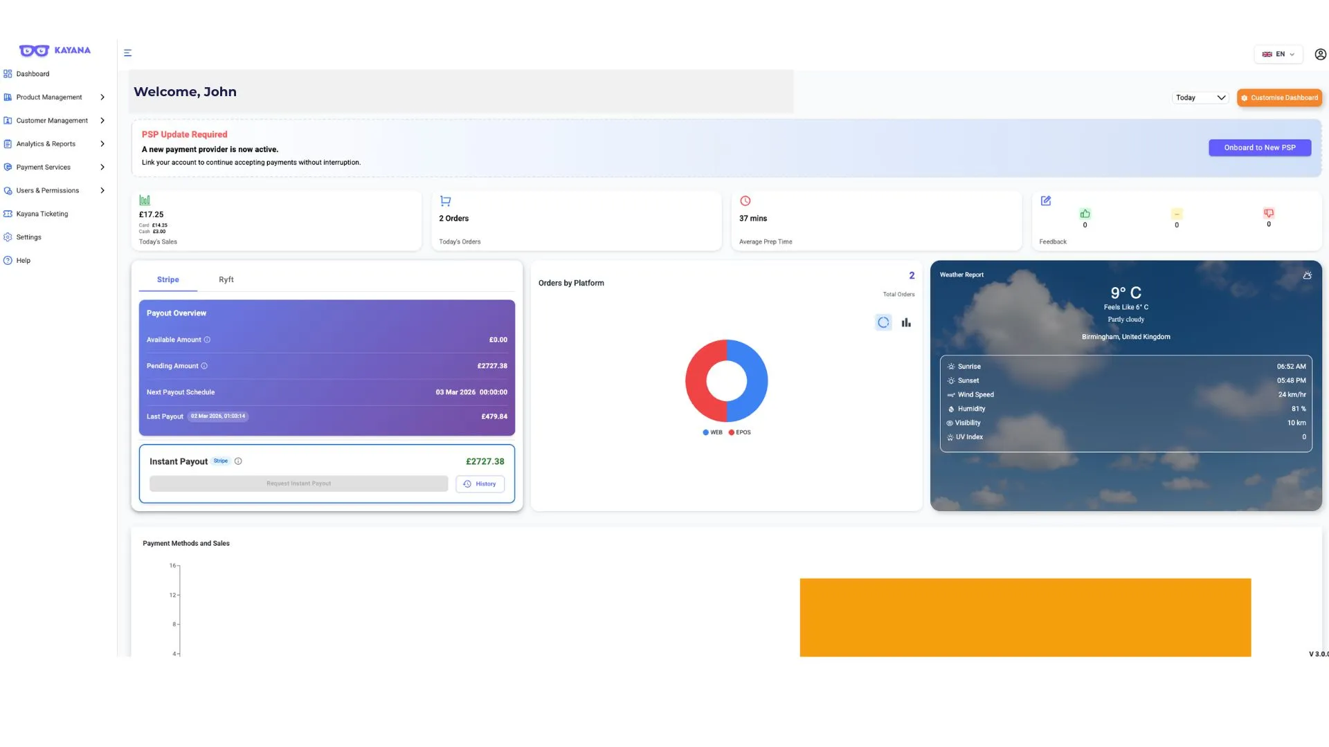 View of the Kayana Partner Admin Dashboard.